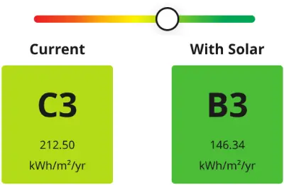Solar BER Uplift Calculator
