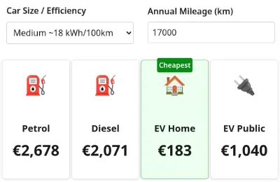 EV Charging Cost Comparison