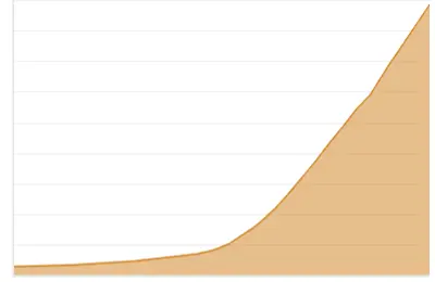 Irish Small-Scale Solar Dashboard