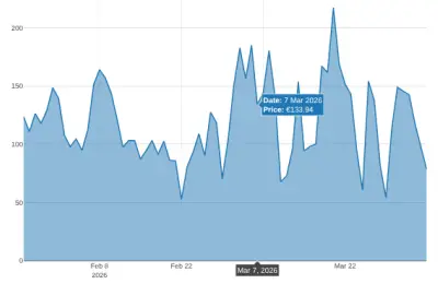 Wholesale Electricity Prices