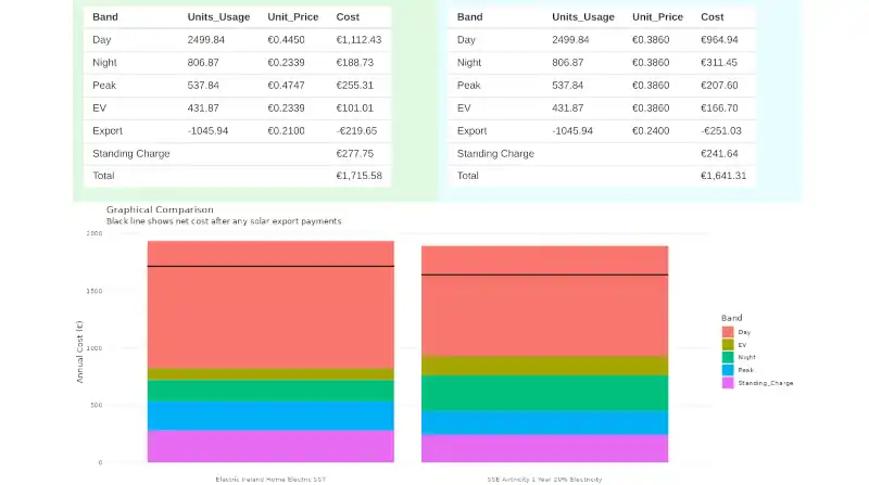 Preview of the electricity tariff comparison tool