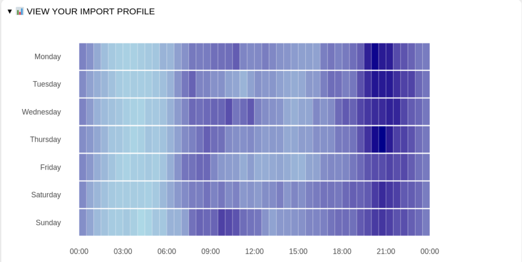 Electricity import profile for a home (no solar panels)